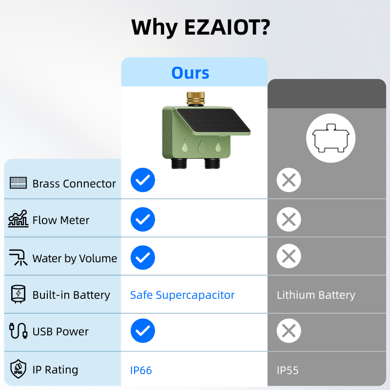 Умный Wi-Fi таймер полива на 2 – обзор и цена Smart Garden Home